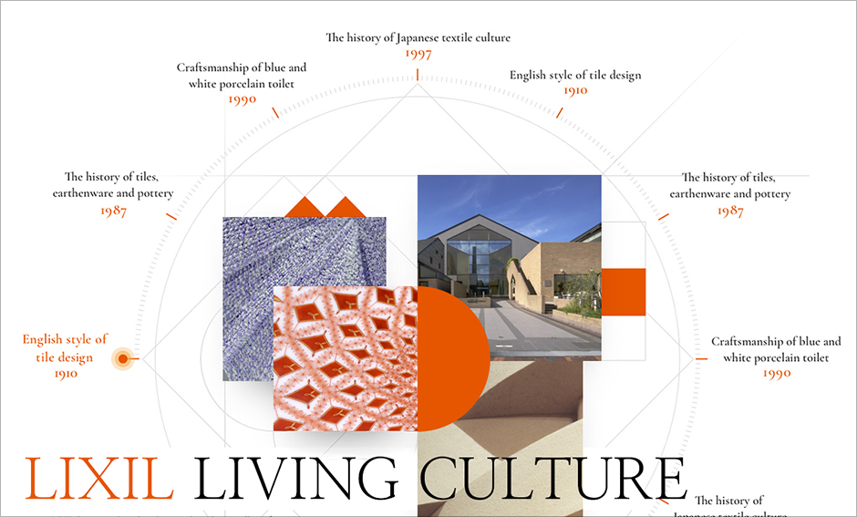 LIXIL LIVING CULTURE